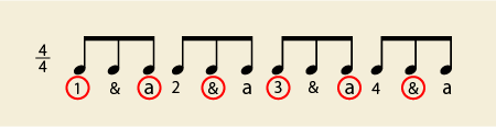 2拍3連の練習方法